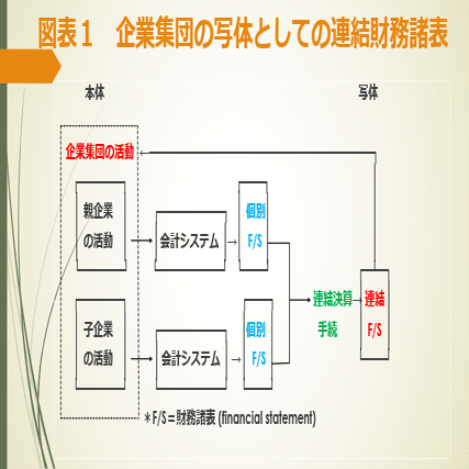 税理士『財務諸表論』［理論編］【深掘り解説】付㉒連結財務諸表（連結