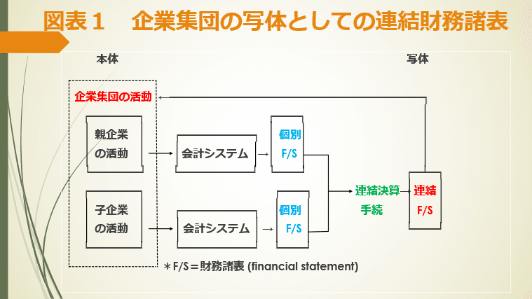 税理士『財務諸表論』［理論編］【深掘り解説】付㉒連結財務諸表