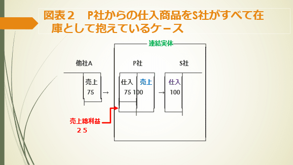 税理士『財務諸表論』［理論編］【深掘り解説】付㉒連結財務諸表