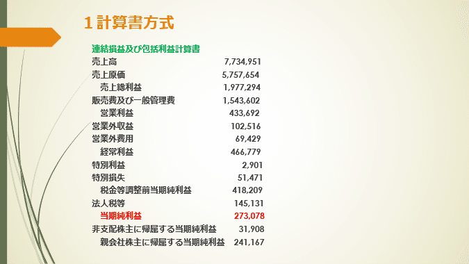 税理士『財務諸表論』［理論編］【深掘り解説】付㉒連結財務諸表（連結