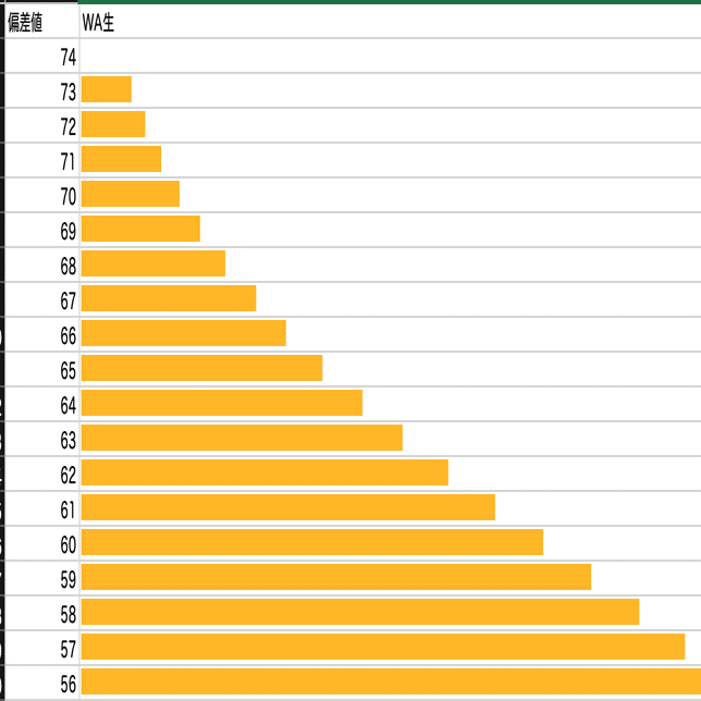 早稲アカ］小4Cコースカリテ／組分けの関係性とカリテ目標点の設定
