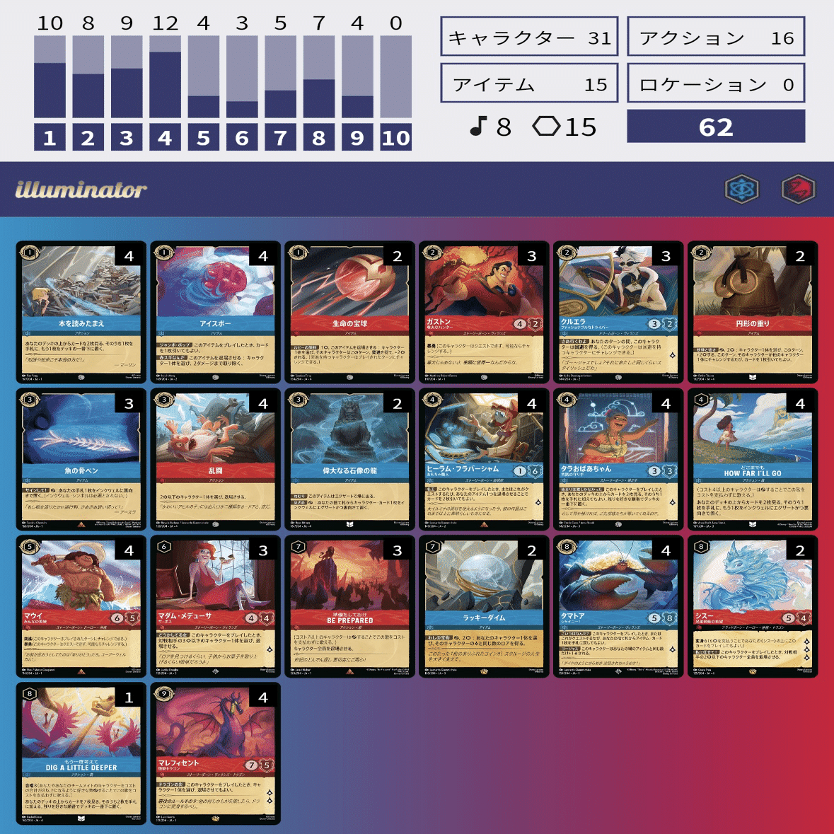 SCS6-0優勝】4弾ルビーサファイア/重りと石像【GP6-3】｜ランタン