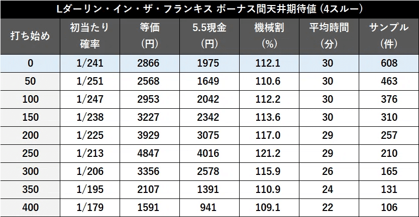 知らなきゃ損！】スマスロ ダーリン・イン・ザ・フランキス 冷遇回避し