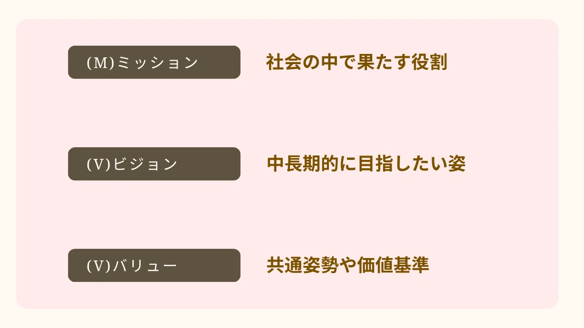 MVVの説明