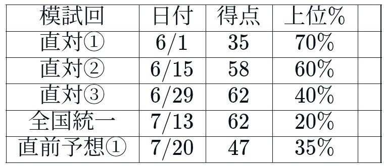 2025年度 大原 簿記論 直前予想模試 Z-75-A 2025年度 大原 簿記論 直前予想模試 Z-75-A 2025年度 大原 簿記論