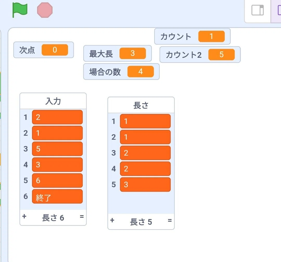 Longest Increasing Subsequence in Scratch|モニックシーケンス