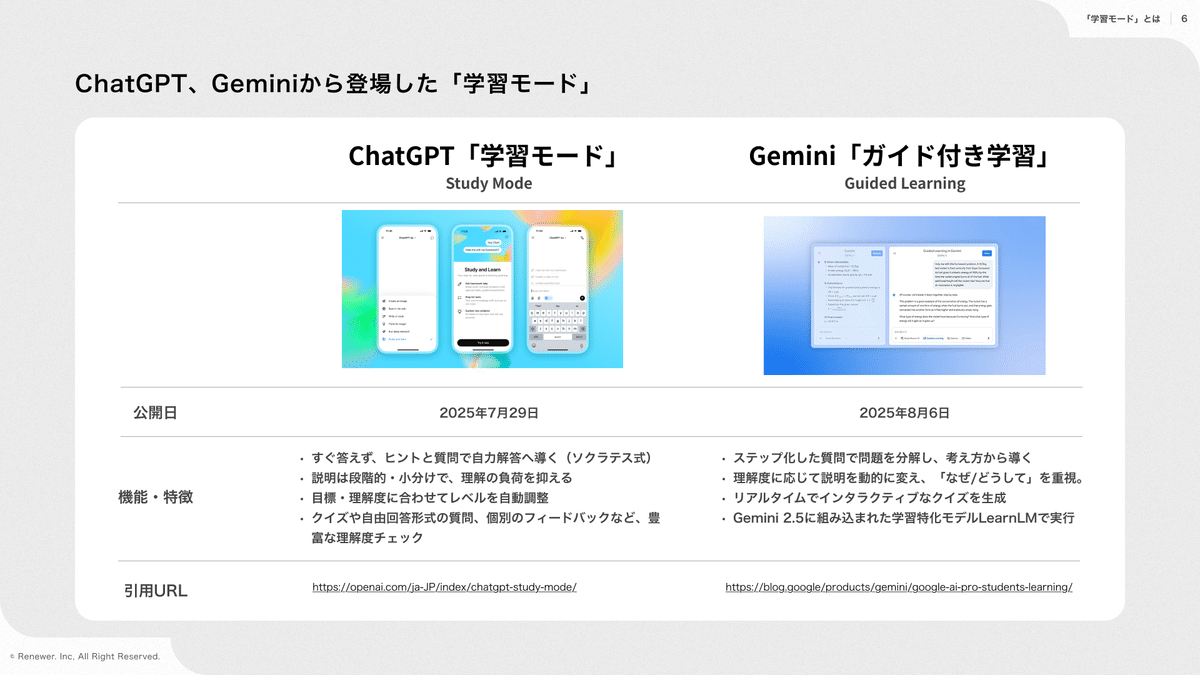 ChatGPT & Gemini「学習モード」を使った勉強法をまとめました｜堀内 亮平