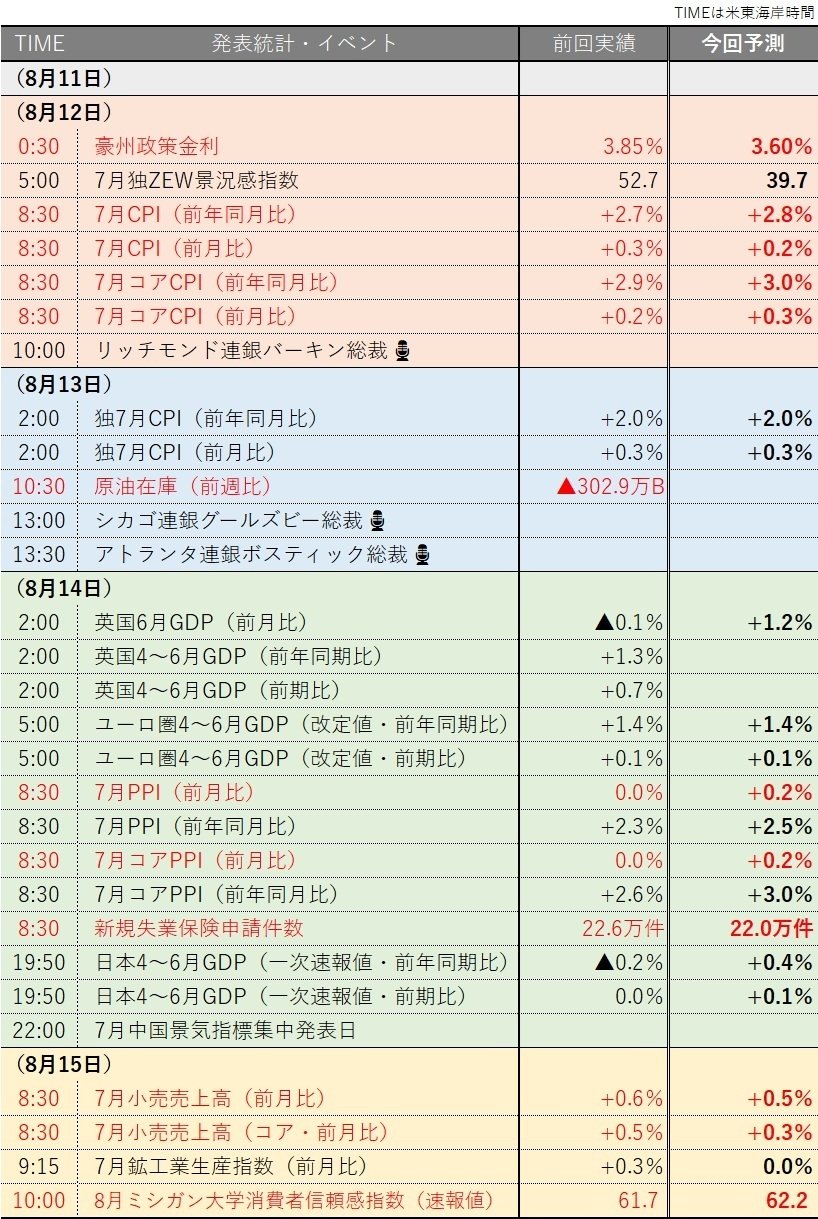 今週の米国主要統計・イベント（8/11～8/15）＞｜アメリカ企業リサーチラボ（US_Research_Lab）