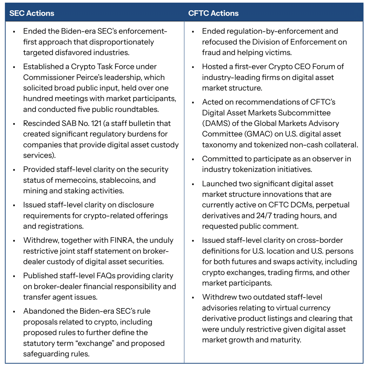 米政権公式ペーパー：GENIUS法とビットコイン備蓄戦略 【日本語解説】 ｜ano