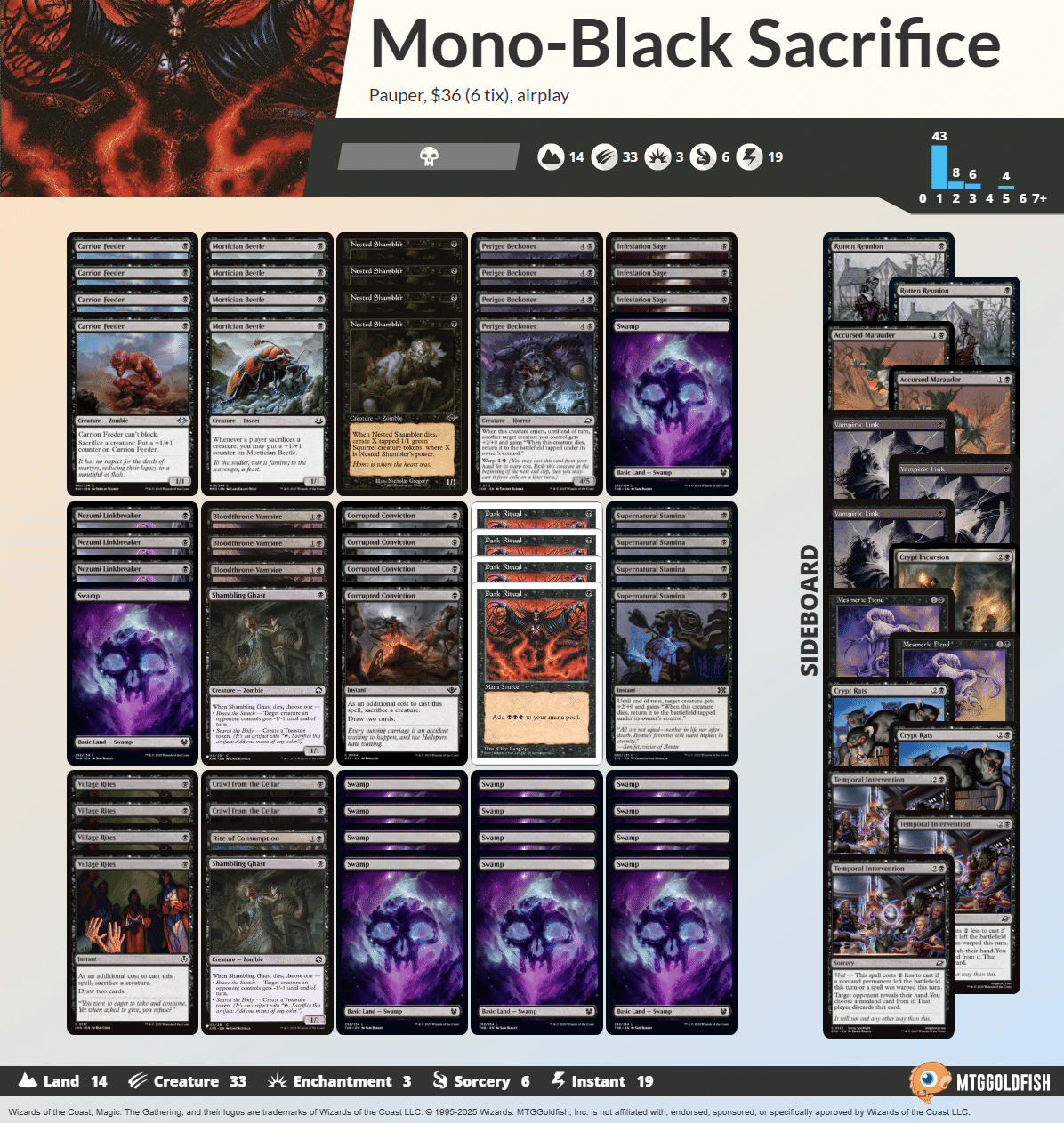 Pauper】不定期デッキウォッチング vol.5 -無限アリストクラッツ