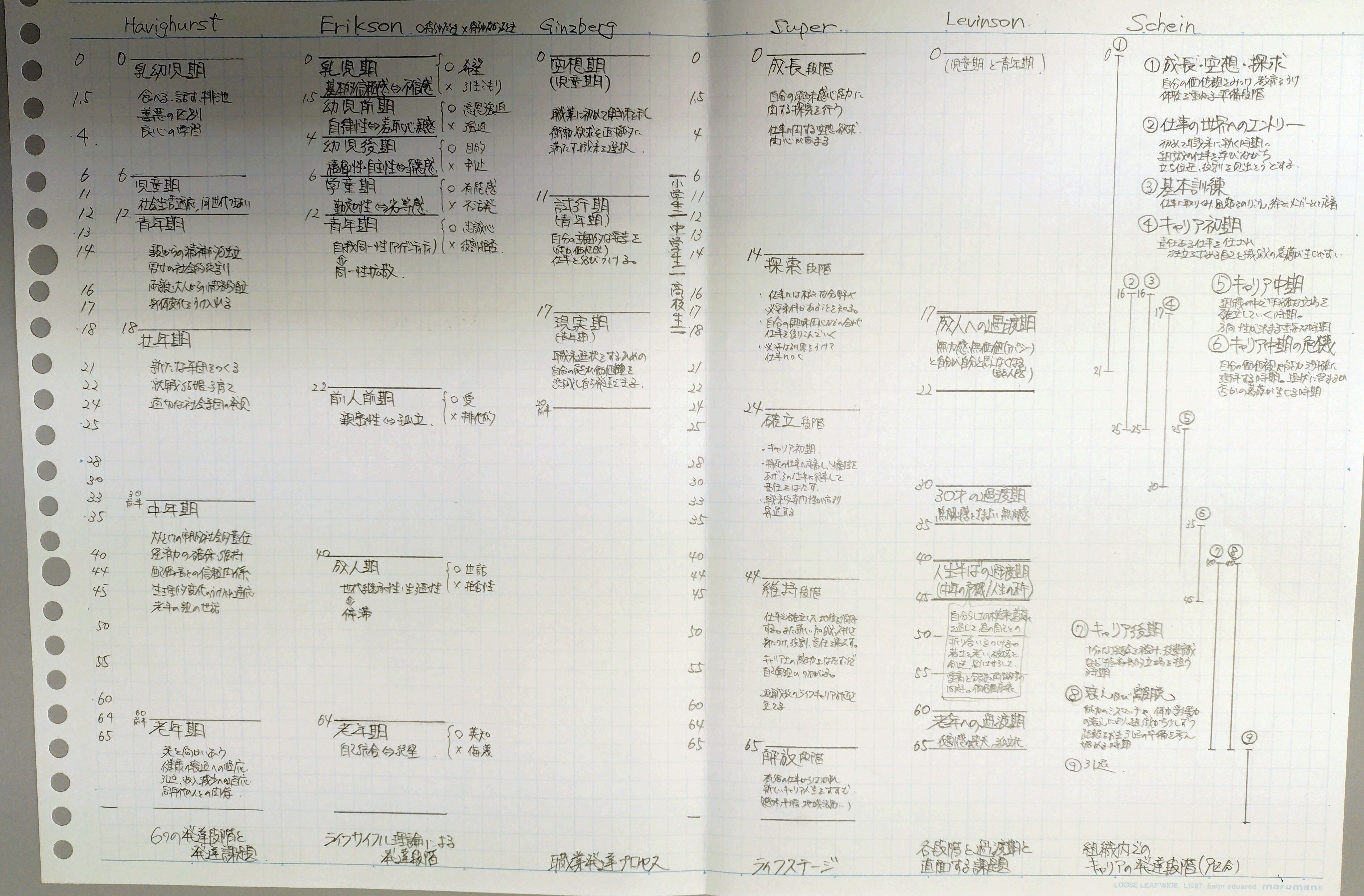 老年期の自我発達心理学的研究 エリクソンの「心理社会的発達論」とは？ - CBLコーチング情報局