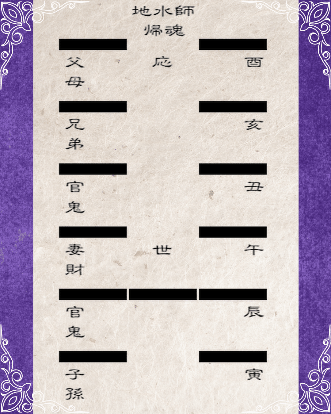地水師】大成六十四卦｜占い師マコト【四柱推命|五行易