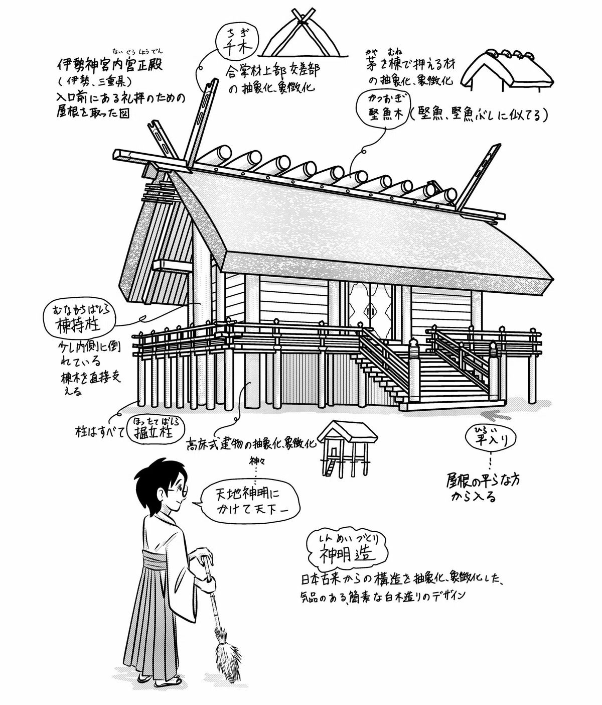 日本建築第10回|神社建築の見方入門(構成と比例)|働く身体をアップデート。ランチタイムで読む健康戦略