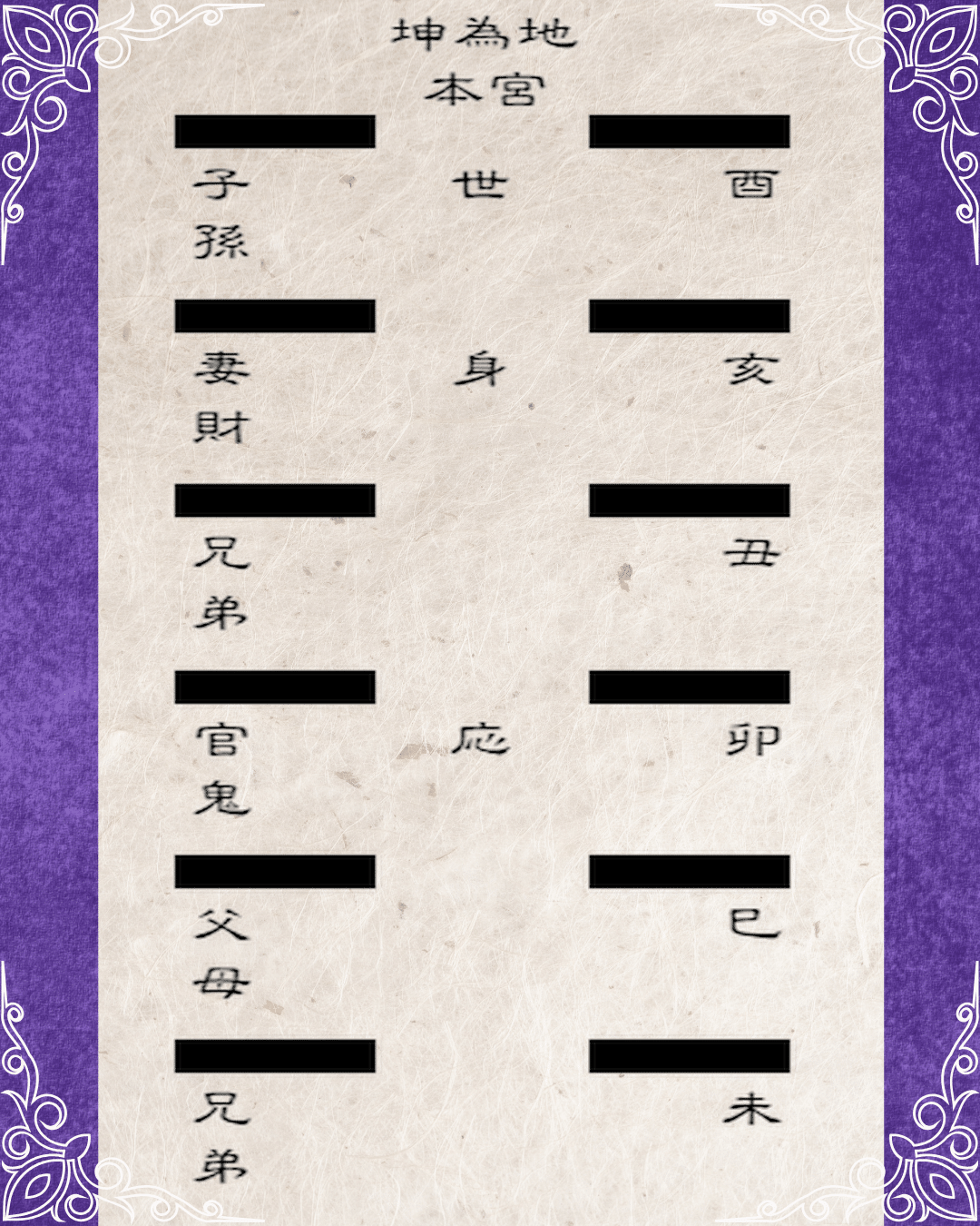 易経・易占・六十四卦カード　易断　五行易　四柱推命　奇門遁甲 易経・易占・六十四卦カード 易断 五行易 四柱推命 奇門遁甲