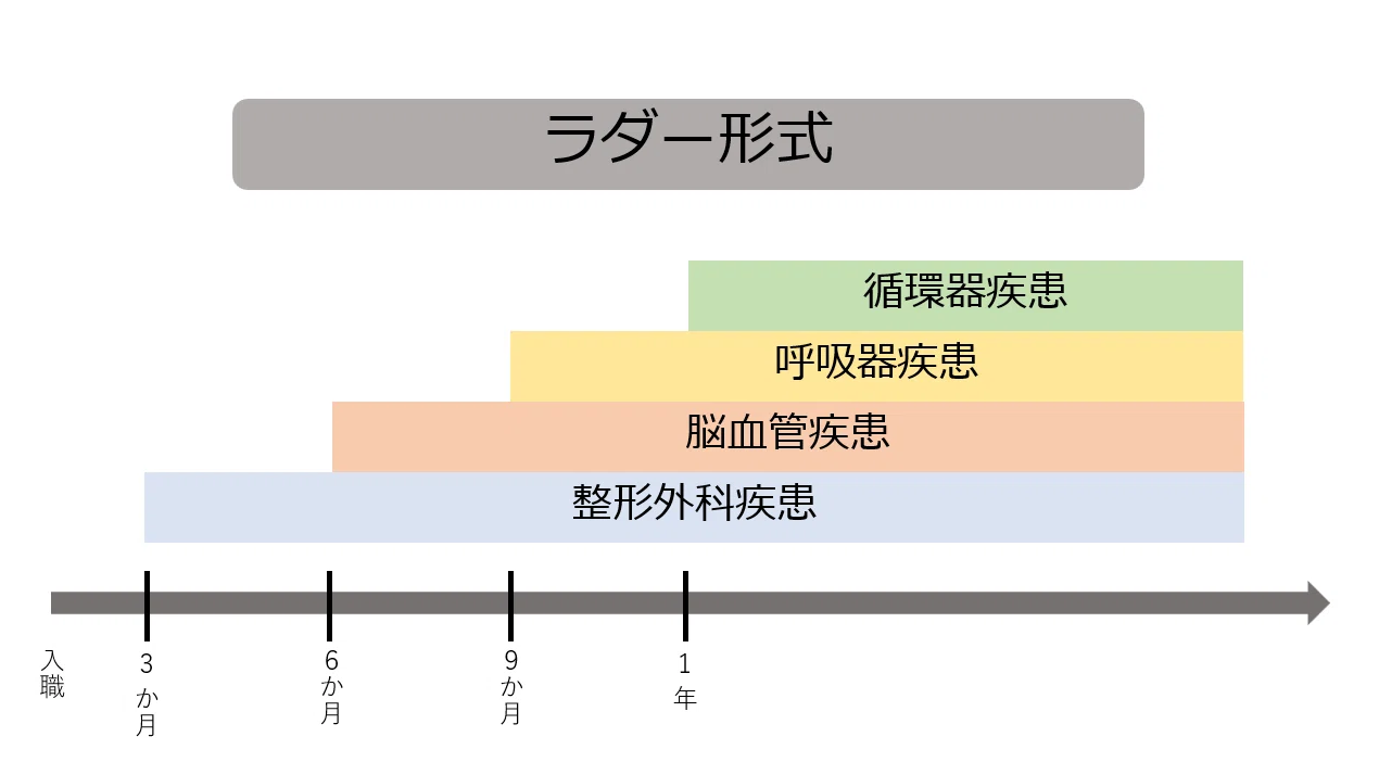 レジデント と は