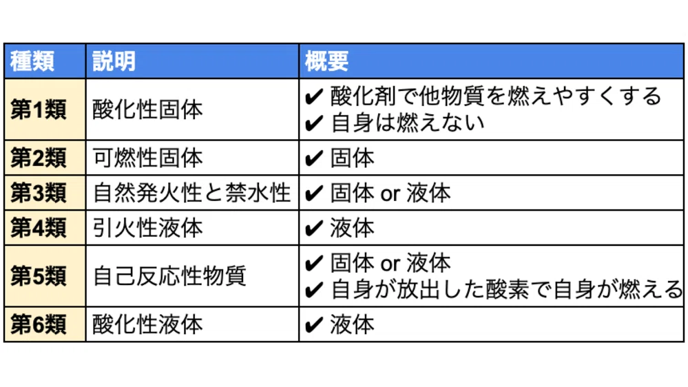 [Helpful Tips] Class B Group 4 Memorization List｜くまた