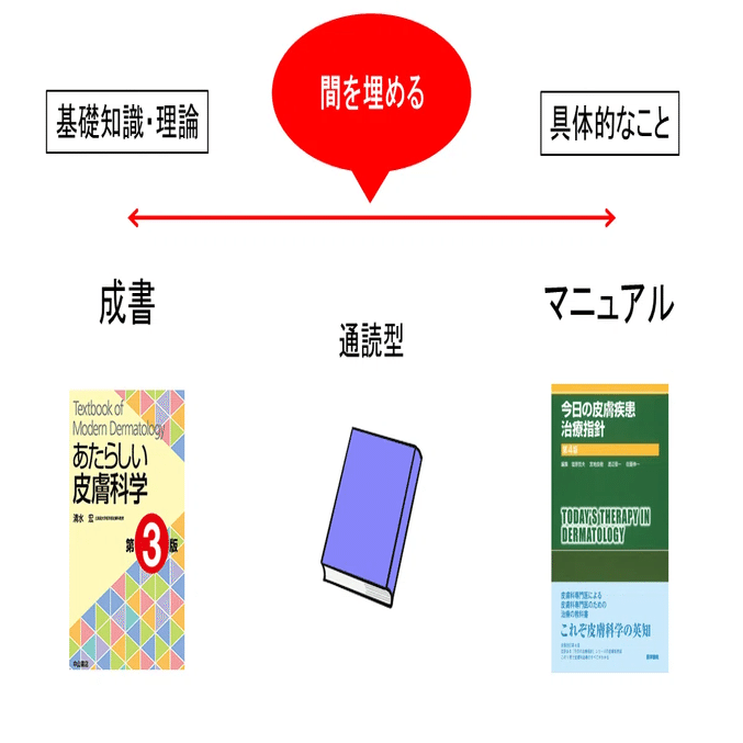 【未裁断】皮膚疾患データブック メジカルビュー社｜皮膚科｜皮膚疾患データブック