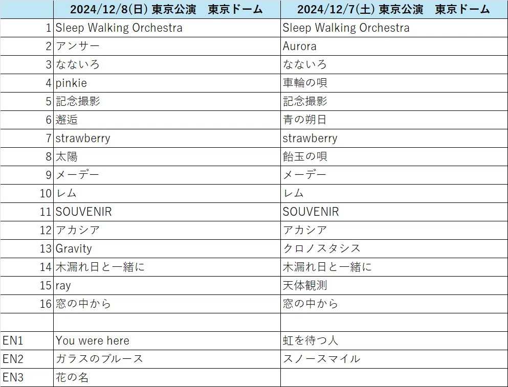 BUMP OF CHIKEN 30周年 LIVE セトリ予想してみる アトレーユ うつ病休職中の小さな気づき