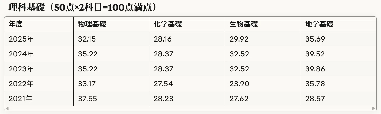 物理vs化学vs生物│受験で後悔しない理科選択の真実｜勉強の山│3DCGで