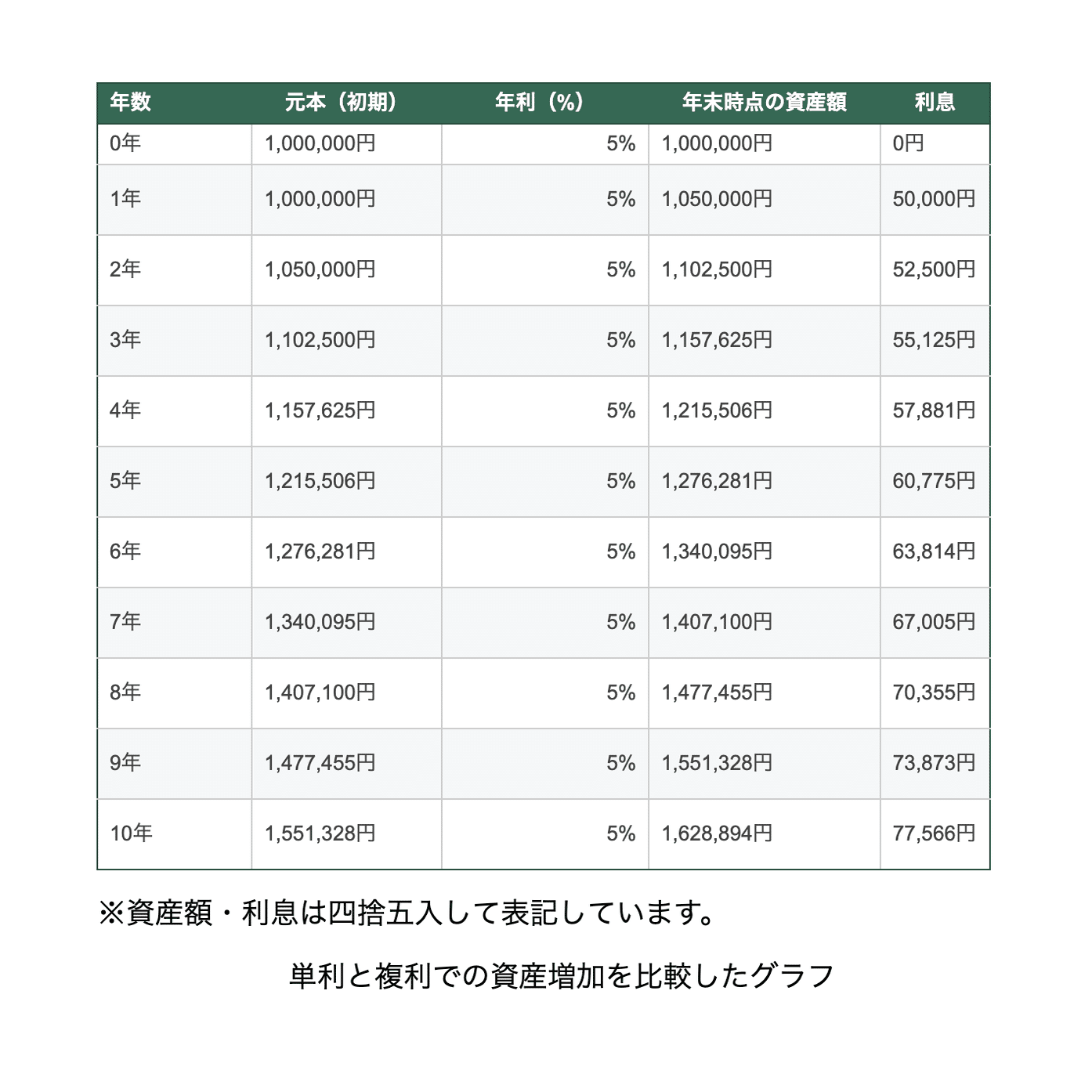 複利と逆複利の違いで変わる！時間を味方に一億円貯める方法｜yuki