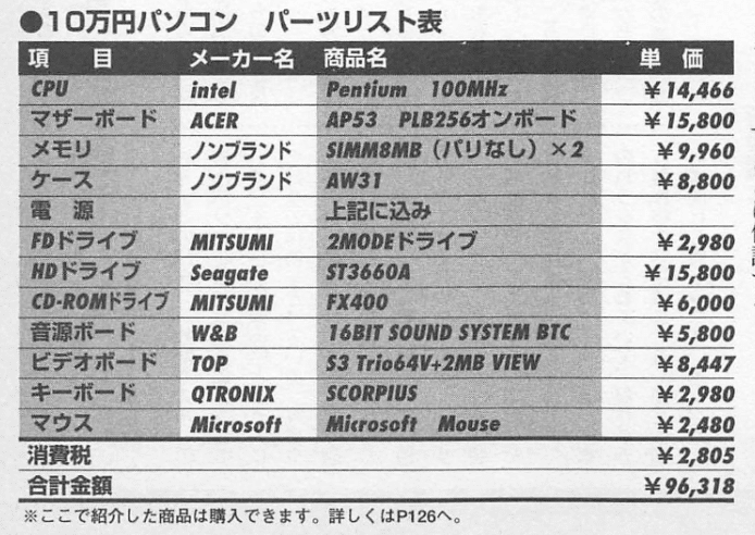 1997年1月期 自作PC事情｜せと＠ｼｮﾝﾎﾞﾘｯｸ