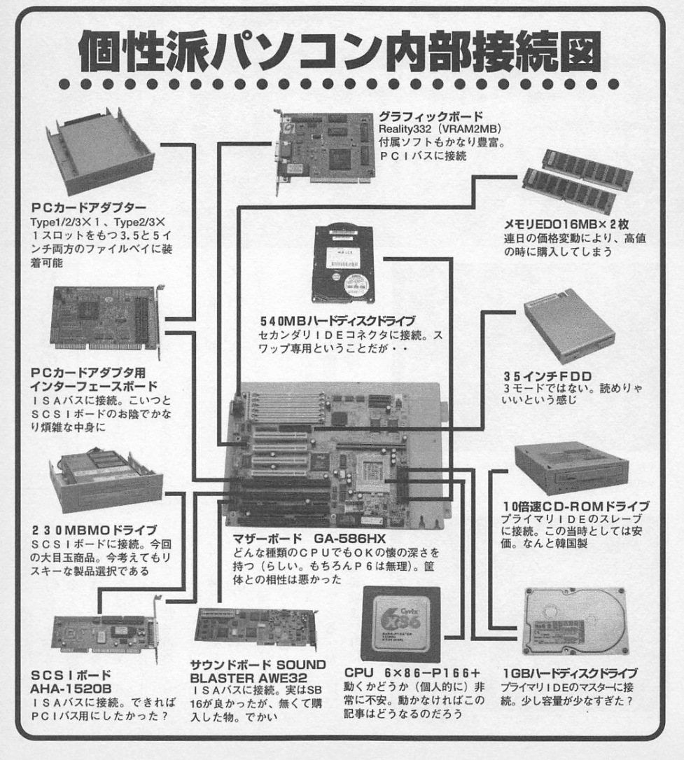 自作パソコン iiyama PC LEVEL-RGB6-LCR97X-SKX-ZETA DIVISION [RGB Build