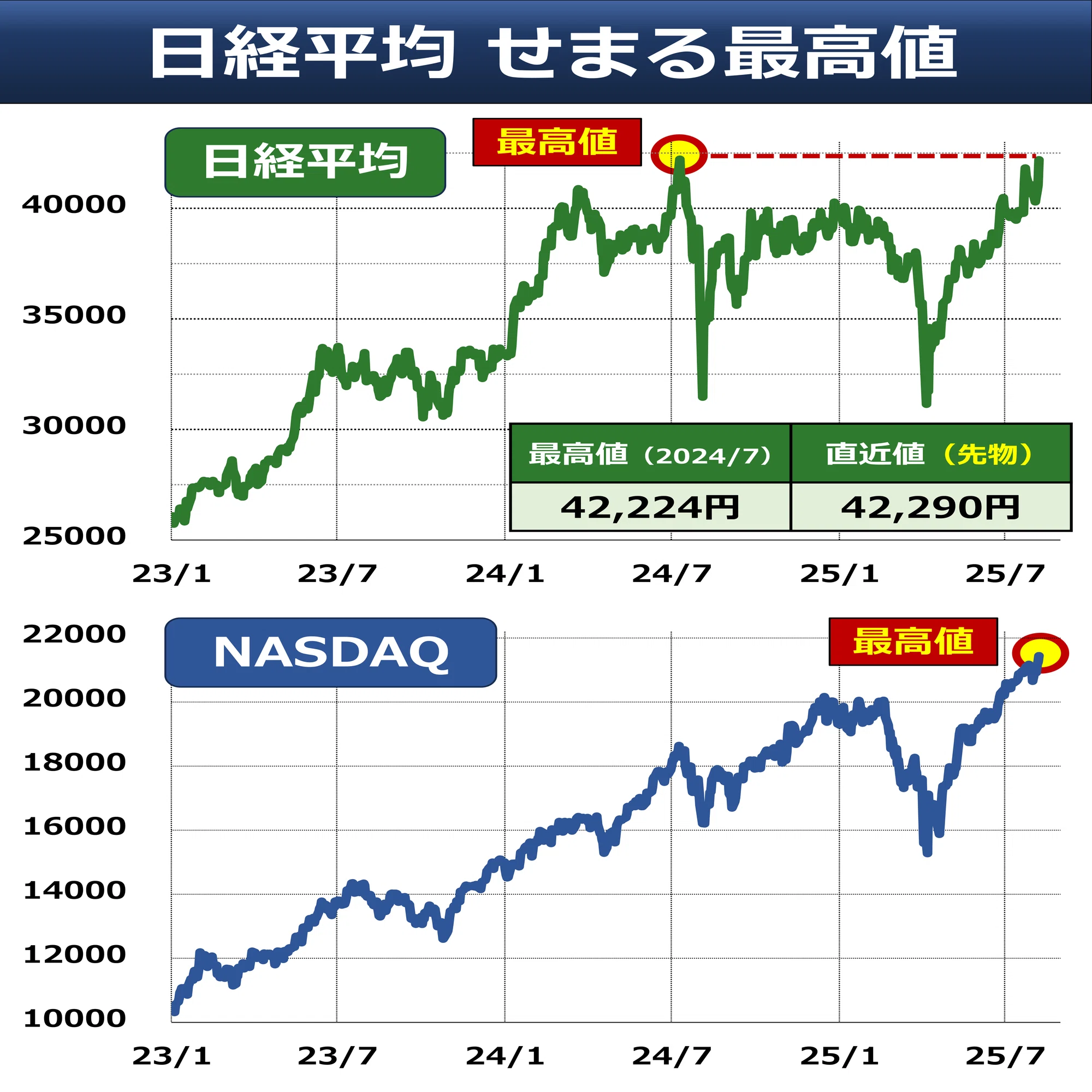 朝メモ】NVIDIA 対中売上 一部政府へ｜後藤達也