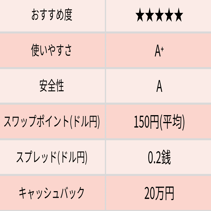 最大ロットでFX会社を徹底比較！おすすめ業者・ロット計算方法は？｜今すぐ始めるFX投資