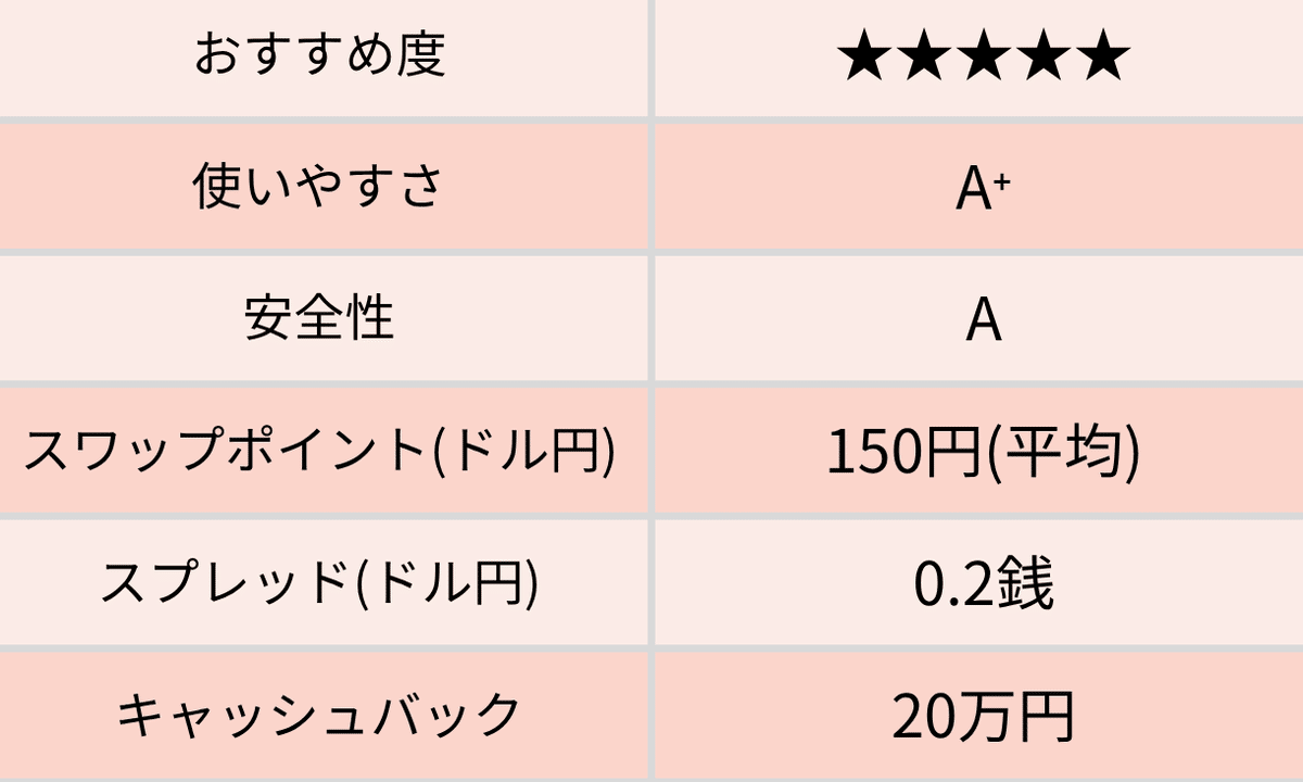 最大ロットでFX会社を徹底比較！おすすめ業者・ロット計算方法は？｜今すぐ始めるFX投資