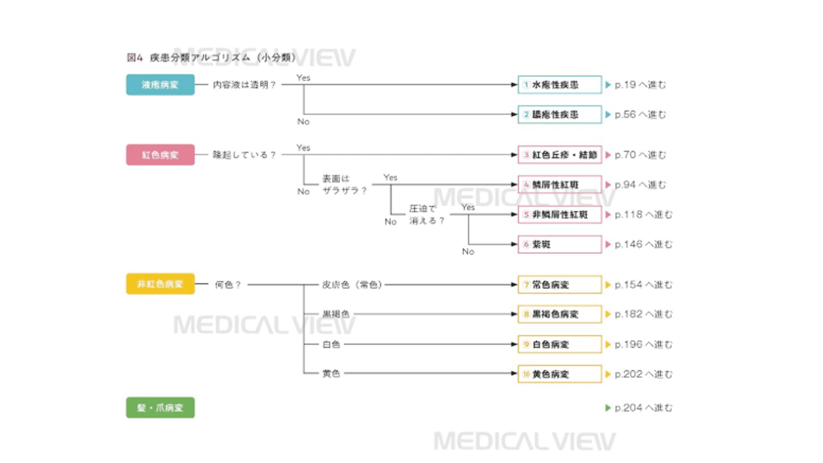 皮膚疾患データブック」の元になった本の一覧｜皮膚科医のnote