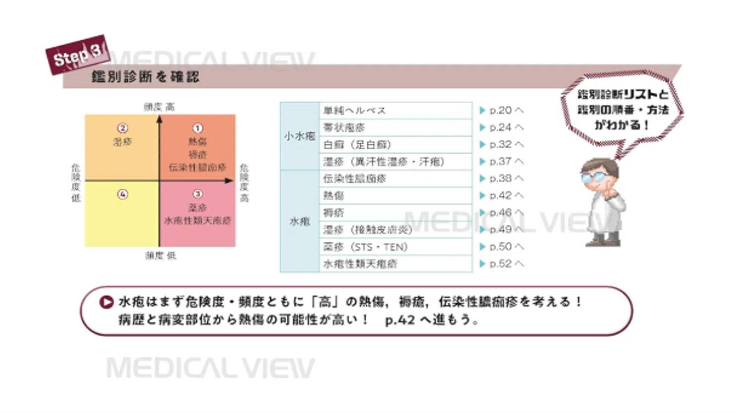 皮膚科鑑別診断学　中古品 皮膚科鑑別診断学 中古品 皮膚疾患データブック」の元になった本の一覧