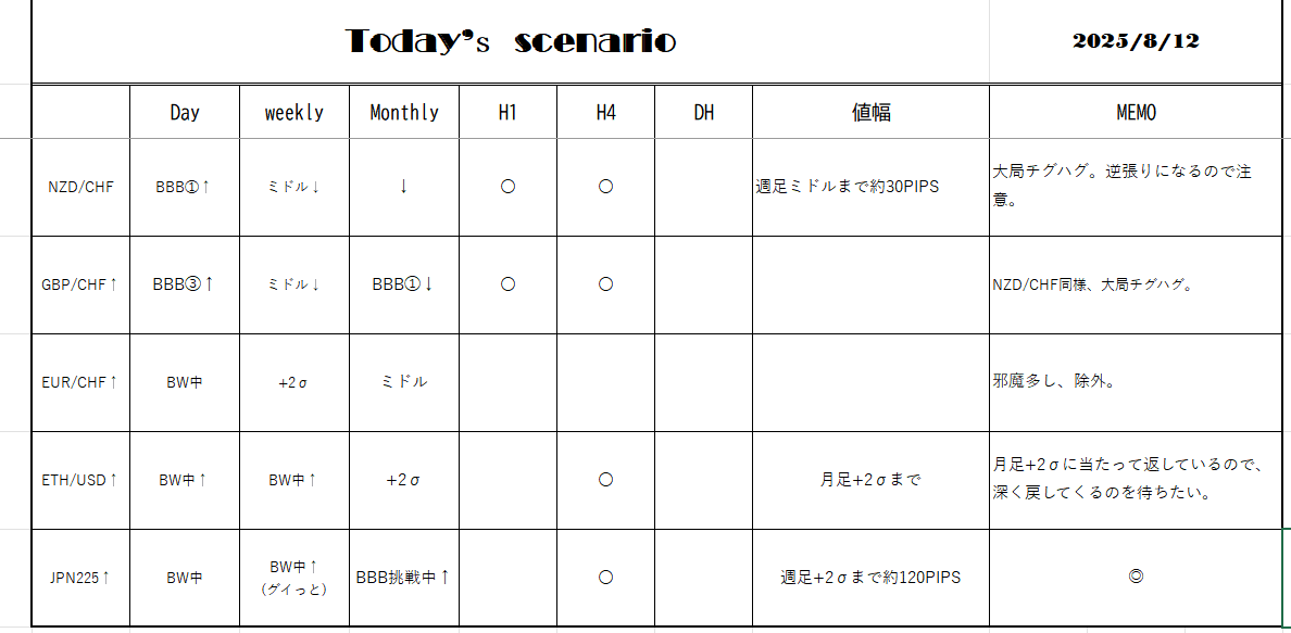 一週間の振り返り(8/11～8/15)｜Tmk
