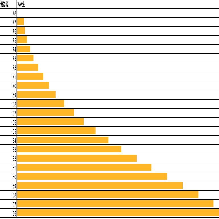 [美品]5年 組分けテスト、カリテＣコース、第一回志望校判定 まとめ売り 美品]5年 組分けテスト、カリテCコース、第一回志望校判定 まとめ