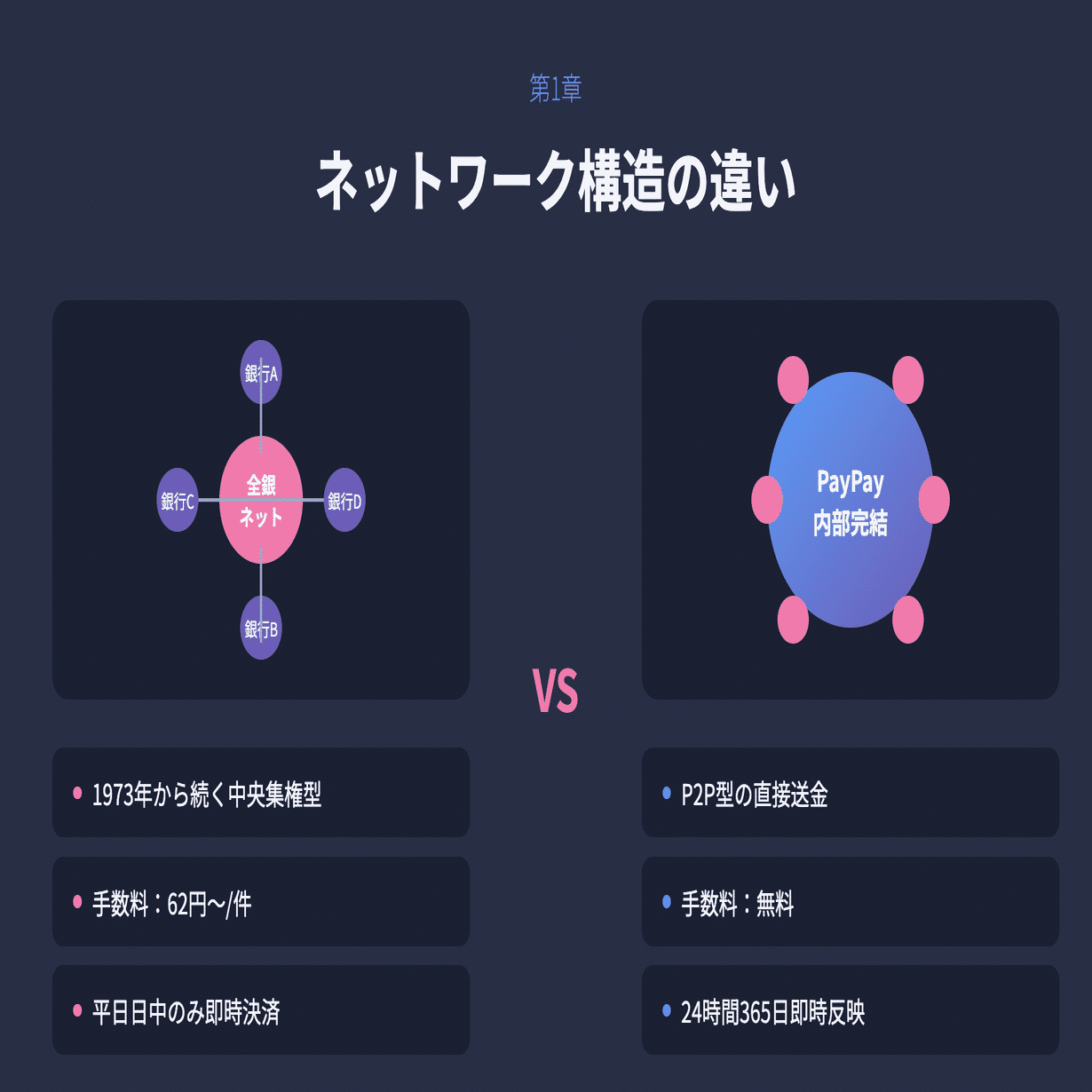 第483回「なぜ、あなたの銀行振込 は『高く、遅く、不便』なままなのか？〜PayPay・ステーブルコイン・CBDCが塗り替える〈お金のUX〉と信頼インフラの再設計〜」（第138回デデデータ!!〜“あきない｜KumeHaya@データサイエンス起業家