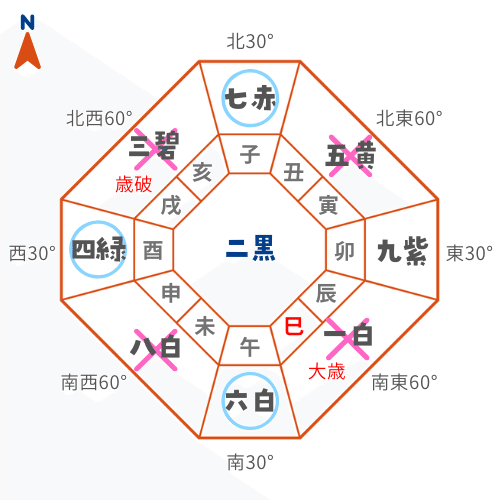 2025年度の吉方位・凶方位｜パナセ
