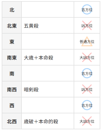2025年度の吉方位・凶方位｜パナセ