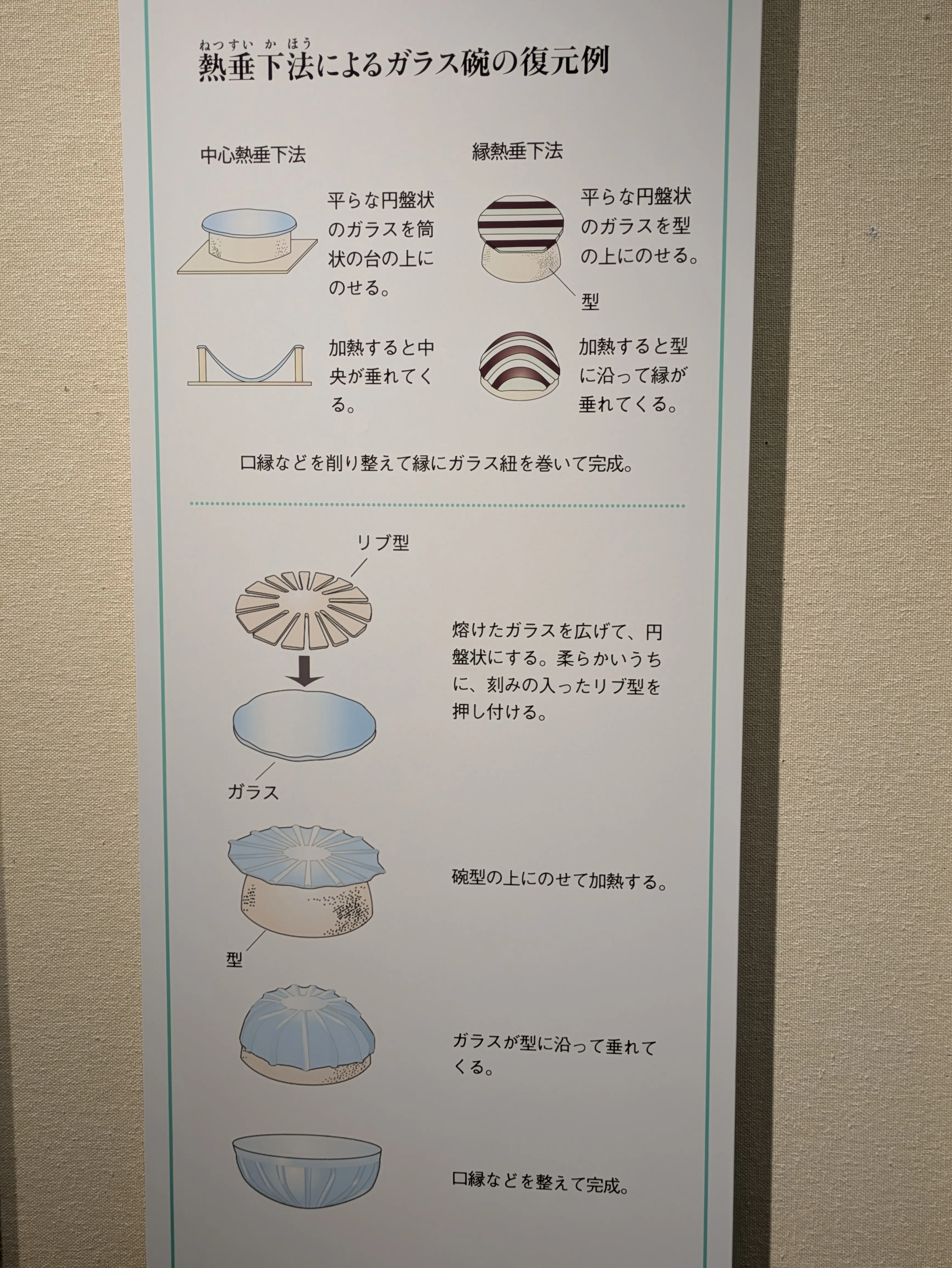 古代オリエントより始まるガラスの今昔｜kengoken21go