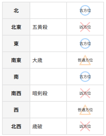 地相家相方位吉凶　全 地相家相方位吉凶 全