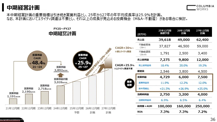 中期経営計画を初めて発表しましたので解説します！｜コロンビア