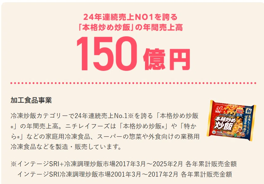 取材レポート】ニチレイ：冷凍食品メーカー売上高ランキング1位、加工