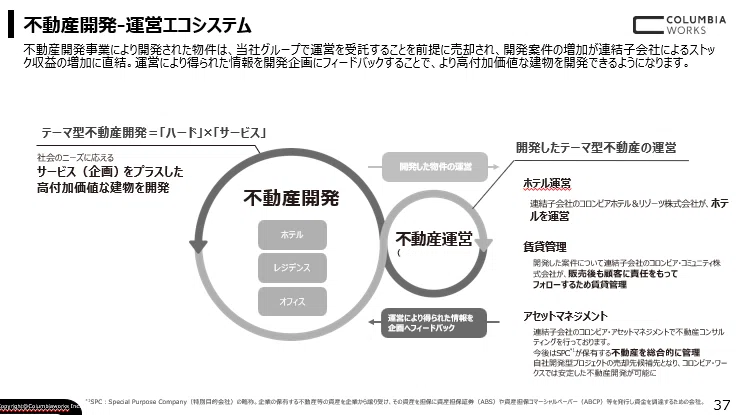 中期経営計画を初めて発表しましたので解説します！｜コロンビア