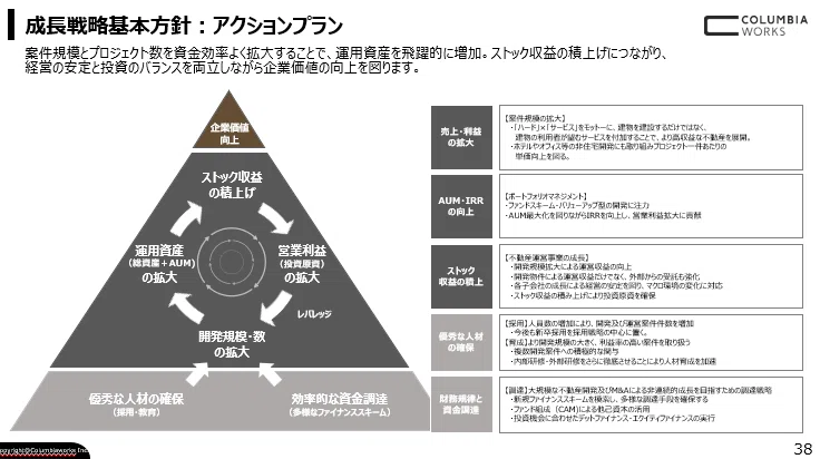 中期経営計画を初めて発表しましたので解説します！｜コロンビア