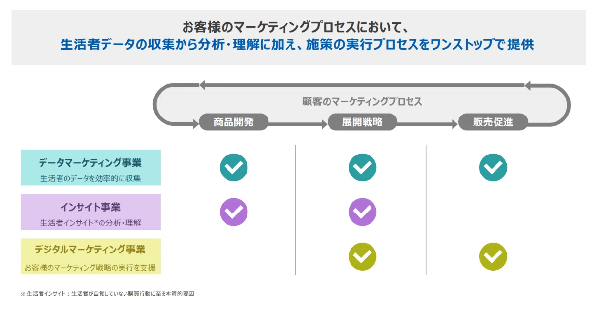 新しい自分に出会う、変化と挑戦の毎日｜クロス・マーケティング