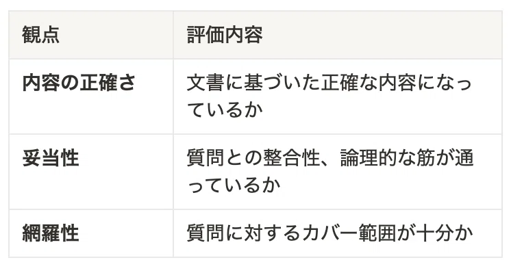 Can RAG Work with Local LLMs? A Case Study on FAQ Systems｜株式会社ココペリ Tech ...
