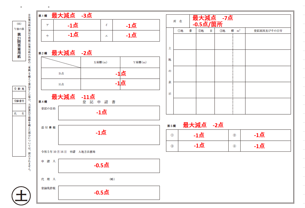 土地家屋調査士試験 採点基準｜あき