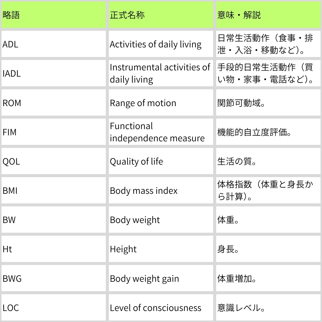 よく使う医療略語辞典！【見やすい保存版】｜Ⅰ型糖尿病で訪問看護師のヤマジ