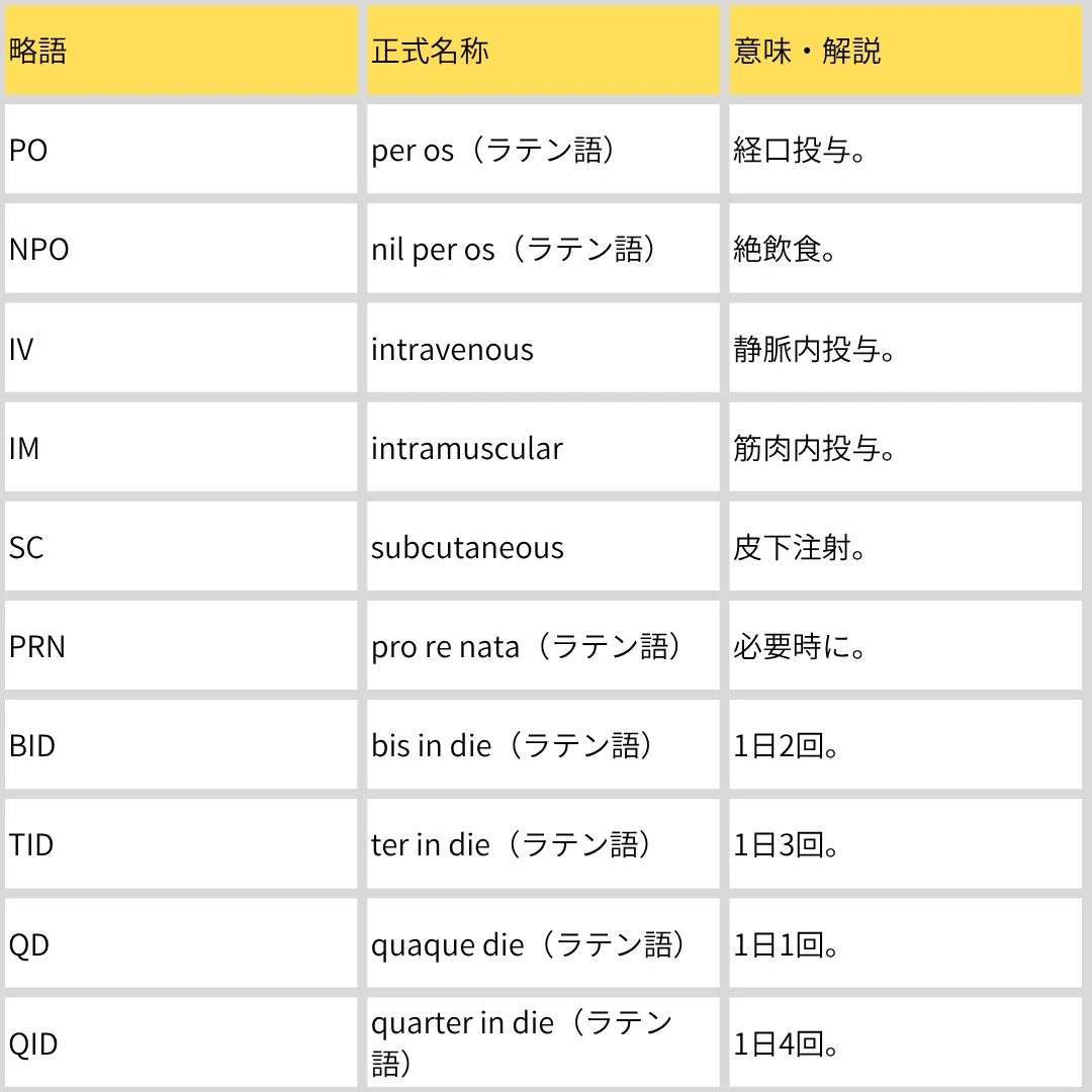 よく使う医療略語辞典！【見やすい保存版】｜Ⅰ型糖尿病で訪問看護師のヤマジ