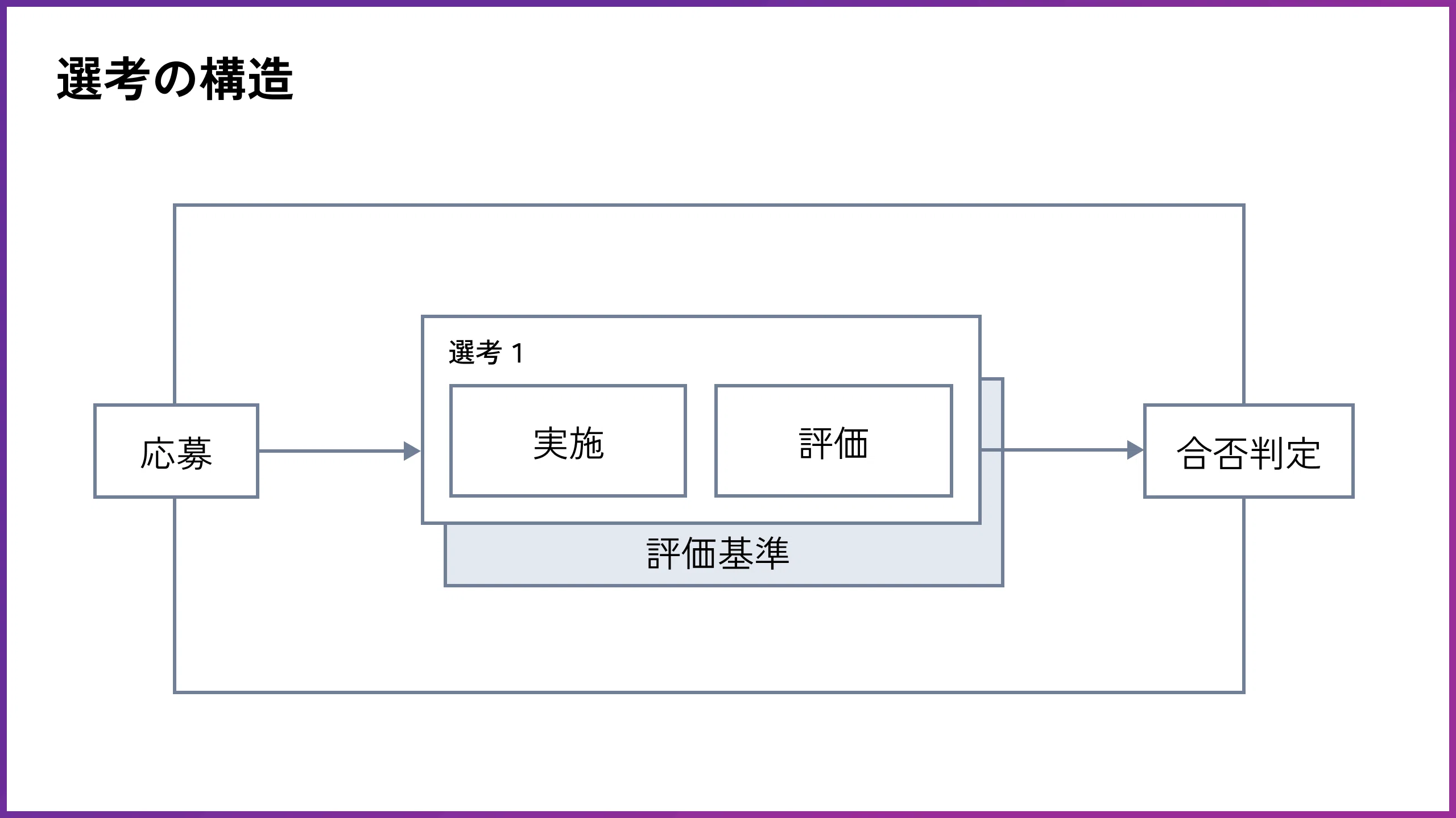 大学合格のIQ ◯◯大学はIQいくつ相当？採用で参考にしたい評価指標「知能」｜伊藤