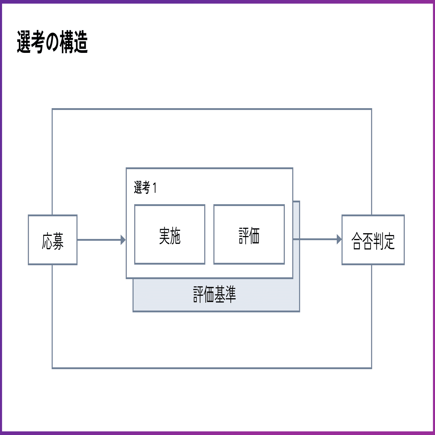 ◯◯大学はIQいくつ相当？採用で参考にしたい評価指標「知能」｜伊藤