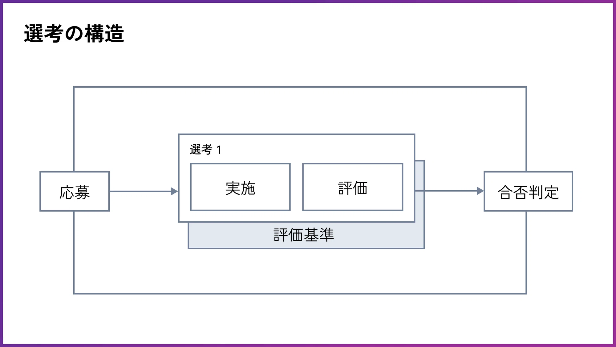 ◯◯大学はIQいくつ相当?採用で参考にしたい評価指標「知能」|伊藤 ◯◯大学はIQいくつ相当?採用で参考にしたい評価指標「知能」|伊藤